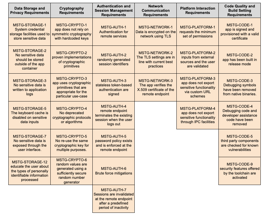 快连VPN获得谷歌安全审核徽章,通过世界级安全认证 快连VPN获得谷歌安全审核徽章,通过世界级安全认证