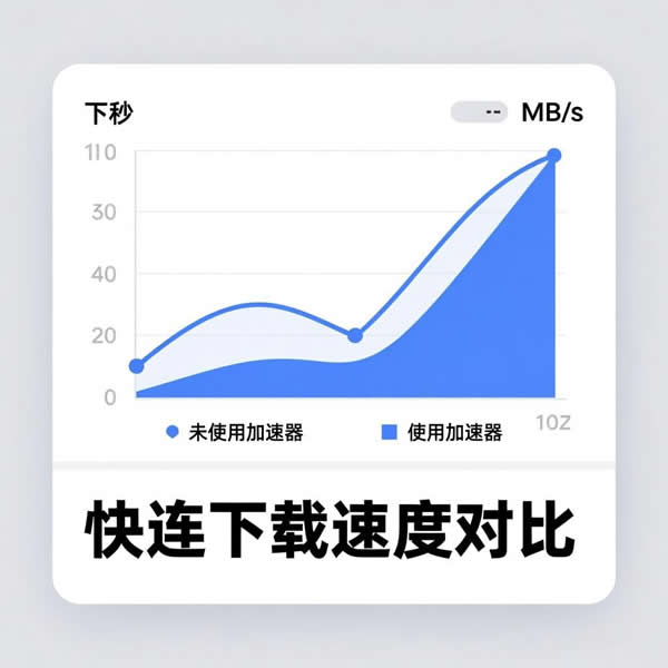 快连下载电脑版速度如何？加速器效果究竟怎么样？